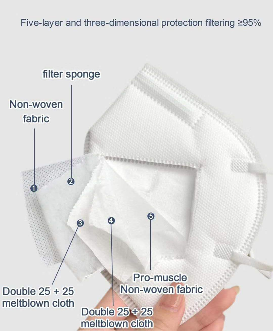 10-200PCS Mascherine FFP2 Nere - Disposable Surgical Mask recensione e prezzo